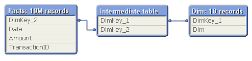 Data Model Intermediate table.png